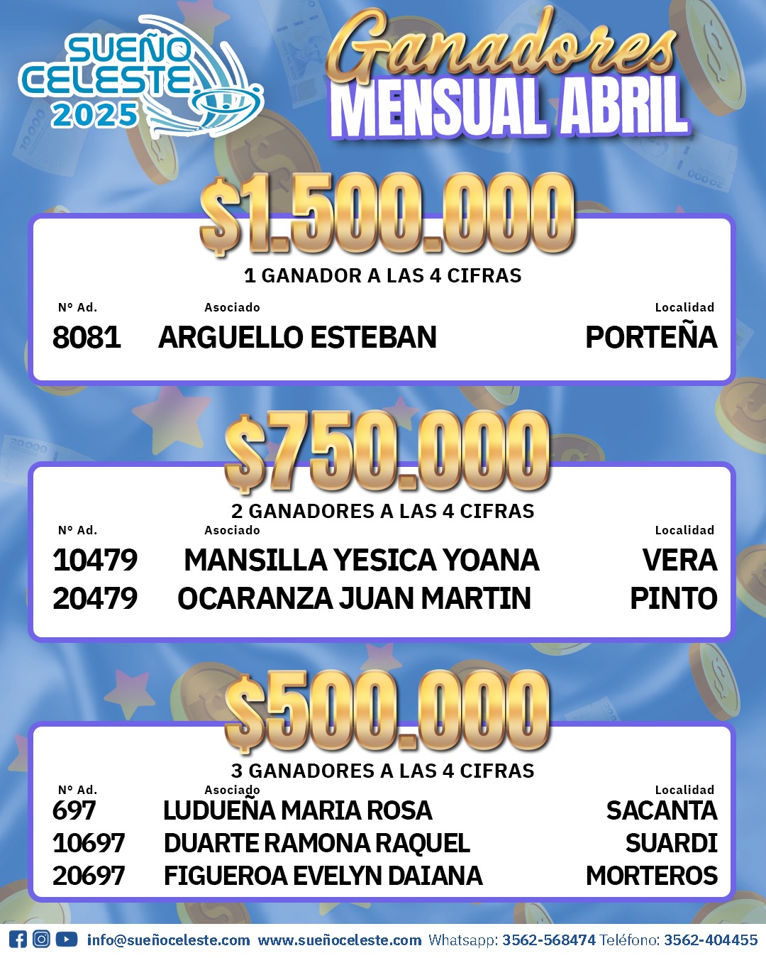 Ganadores 4 Cifras Abril 2025